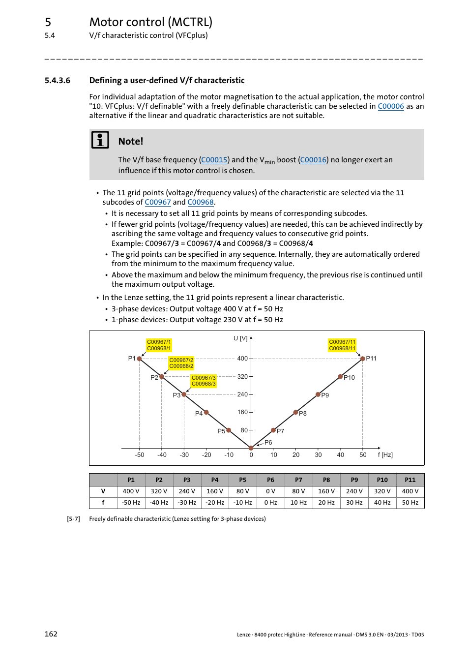 6 defining a user-defined v/f characteristic, Defining a user-defined v/f characteristic, Defining a user | Defined v/f characteristic, 5motor control (mctrl) | Lenze 8400 User Manual | Page 162 / 1494