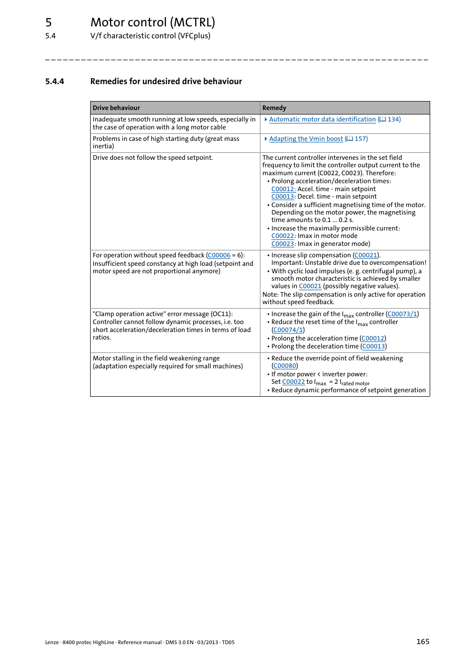 4 remedies for undesired drive behaviour, Remedies for undesired drive behaviour, 5motor control (mctrl) | Lenze 8400 User Manual | Page 165 / 1494