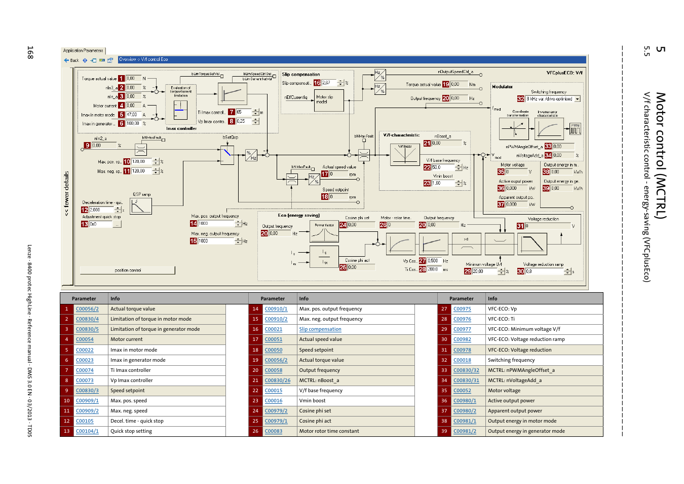 5m otor control (mctrl) | Lenze 8400 User Manual | Page 168 / 1494