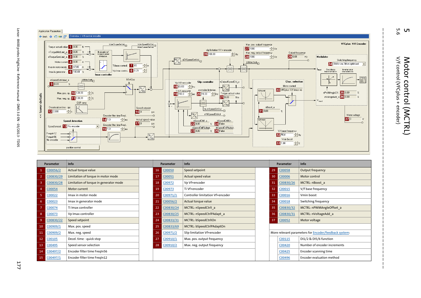 5m otor control (mctrl), 6 v/f cont ro l (v fcplus + e nco der) | Lenze 8400 User Manual | Page 177 / 1494