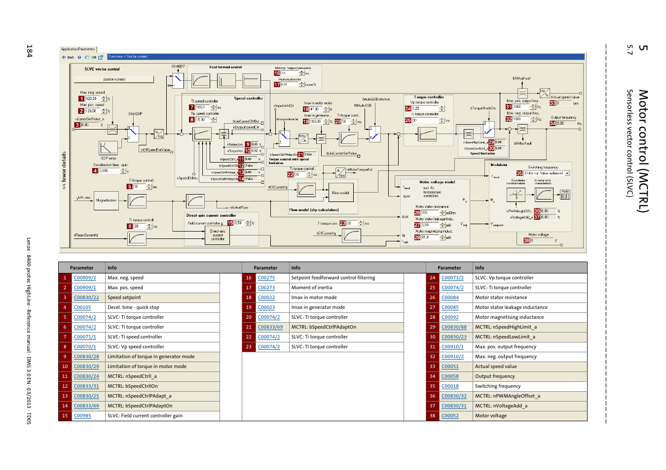 5m otor control (mctrl), 7 sensorless vector control (slvc ) 18 4 | Lenze 8400 User Manual | Page 184 / 1494