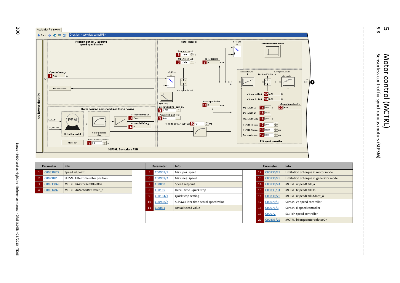 5m otor control (mctrl) | Lenze 8400 User Manual | Page 200 / 1494