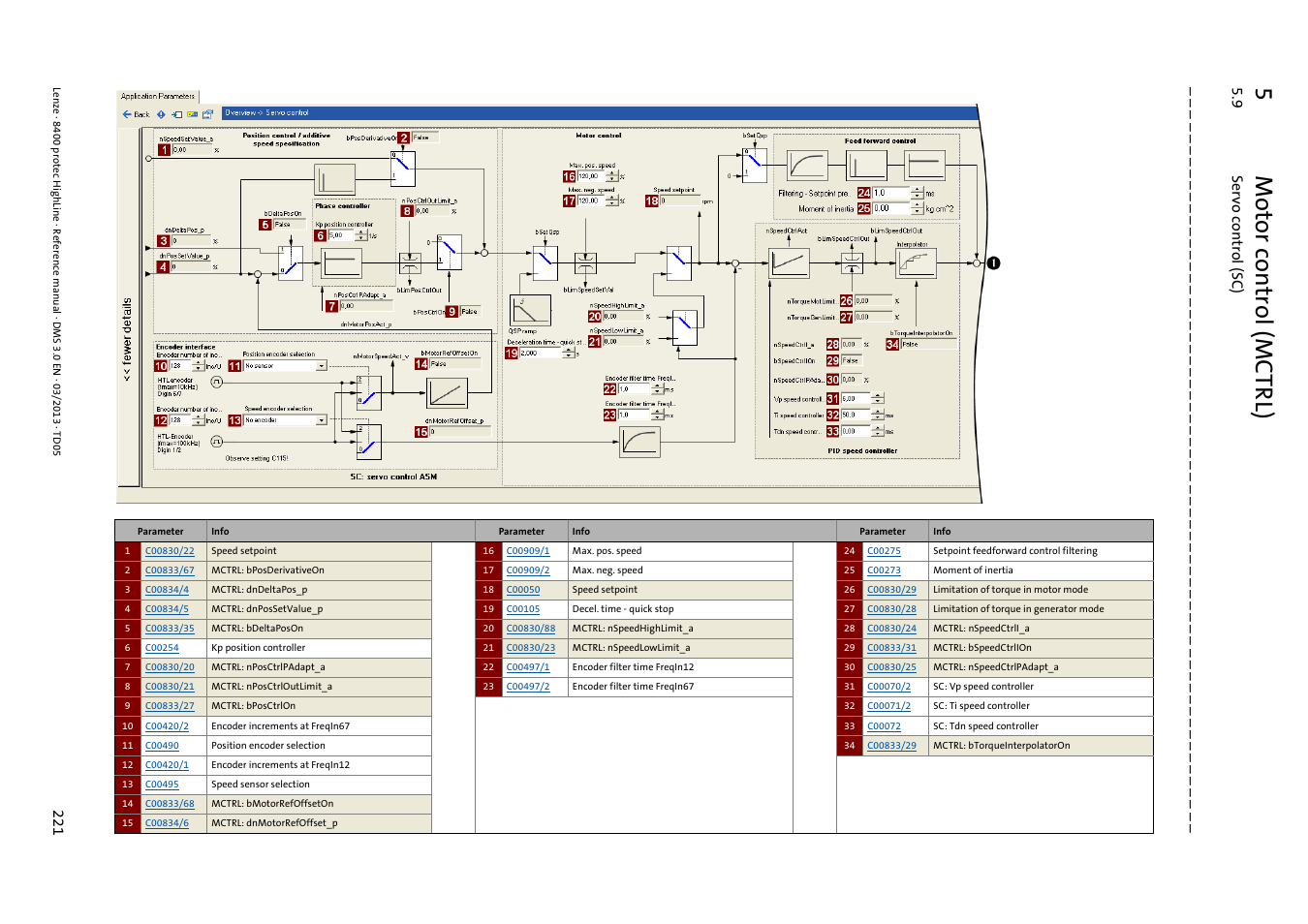 5m otor control (mctrl), 9 se rvo c ont ro l (s c) | Lenze 8400 User Manual | Page 221 / 1494