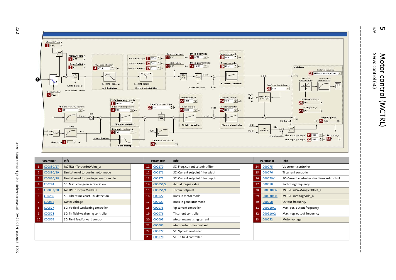 5m otor control (mctrl), 9 se rvo c ont ro l (s c) 22 2 | Lenze 8400 User Manual | Page 222 / 1494