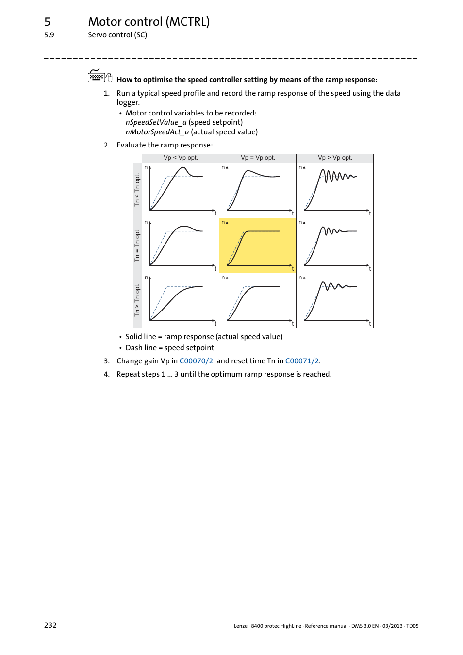 5motor control (mctrl) | Lenze 8400 User Manual | Page 232 / 1494