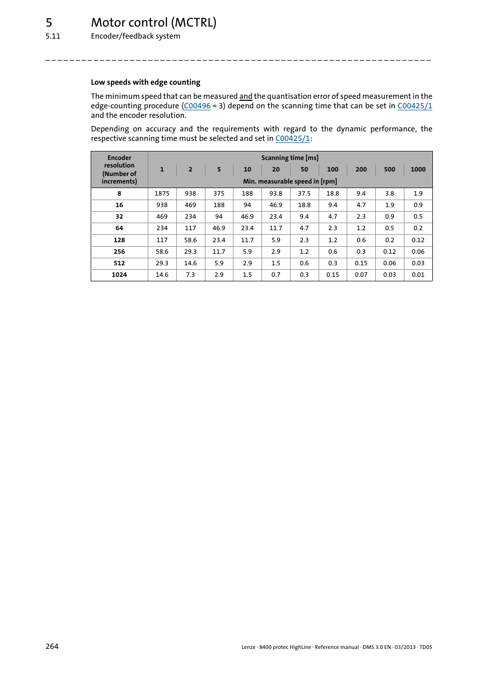 5motor control (mctrl) | Lenze 8400 User Manual | Page 264 / 1494