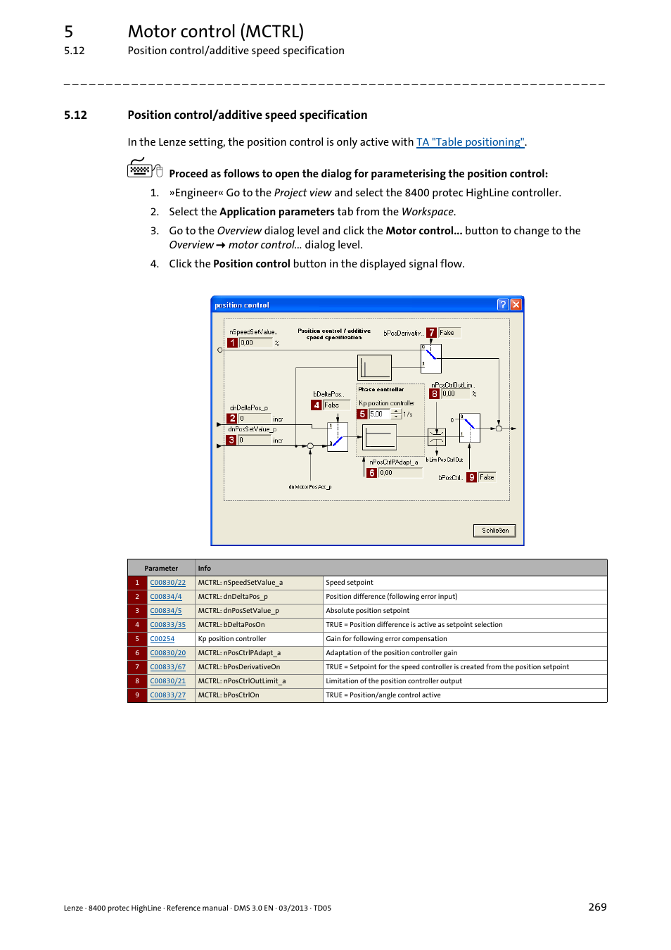 12 position control/additive speed specification, Position control/additive speed specification, 5motor control (mctrl) | Lenze 8400 User Manual | Page 269 / 1494