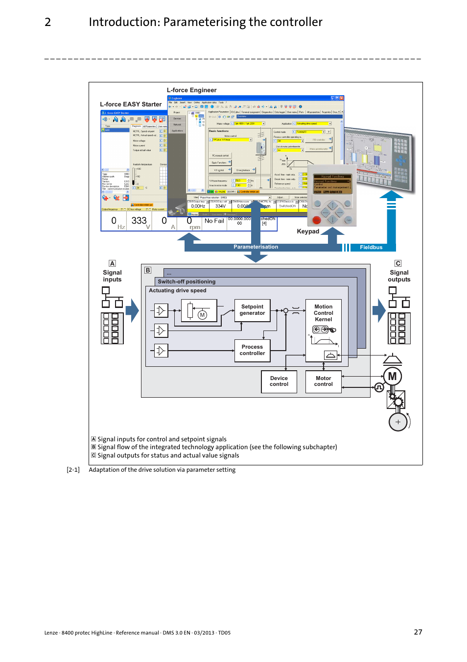 2introduction: parameterising the controller | Lenze 8400 User Manual | Page 27 / 1494