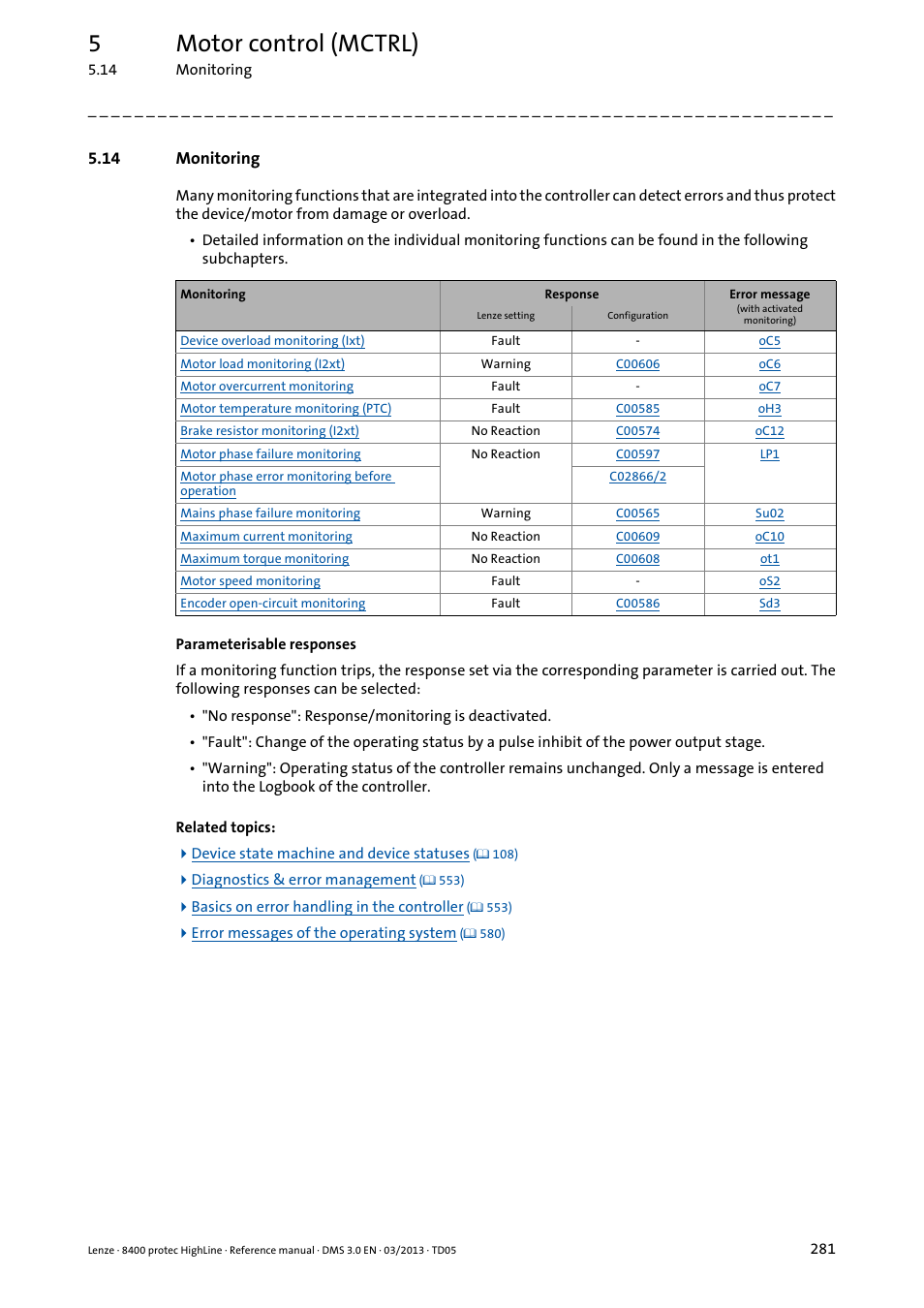 14 monitoring, Monitoring, 5motor control (mctrl) | Lenze 8400 User Manual | Page 281 / 1494