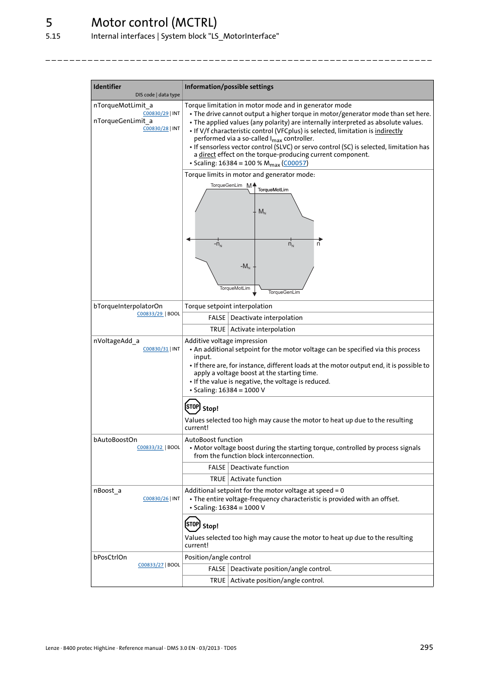 5motor control (mctrl) | Lenze 8400 User Manual | Page 295 / 1494