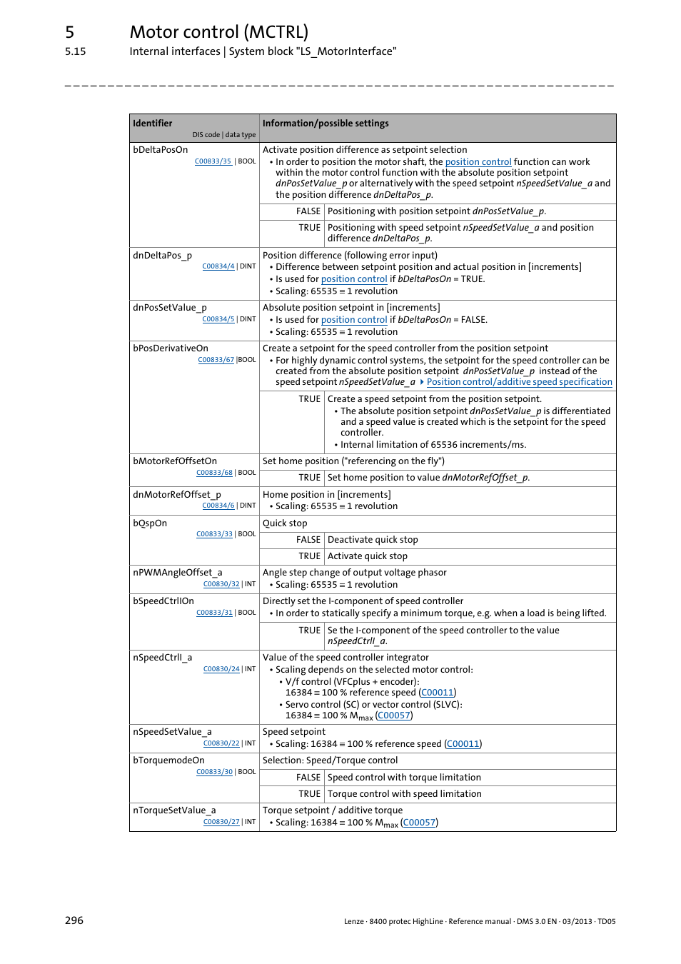 5motor control (mctrl) | Lenze 8400 User Manual | Page 296 / 1494