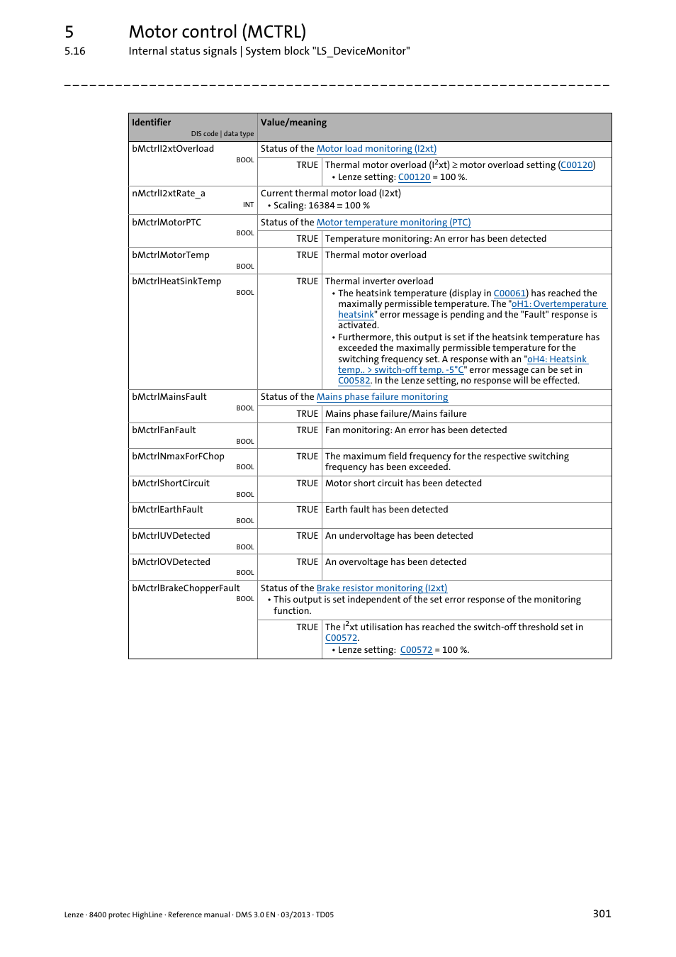 5motor control (mctrl) | Lenze 8400 User Manual | Page 301 / 1494