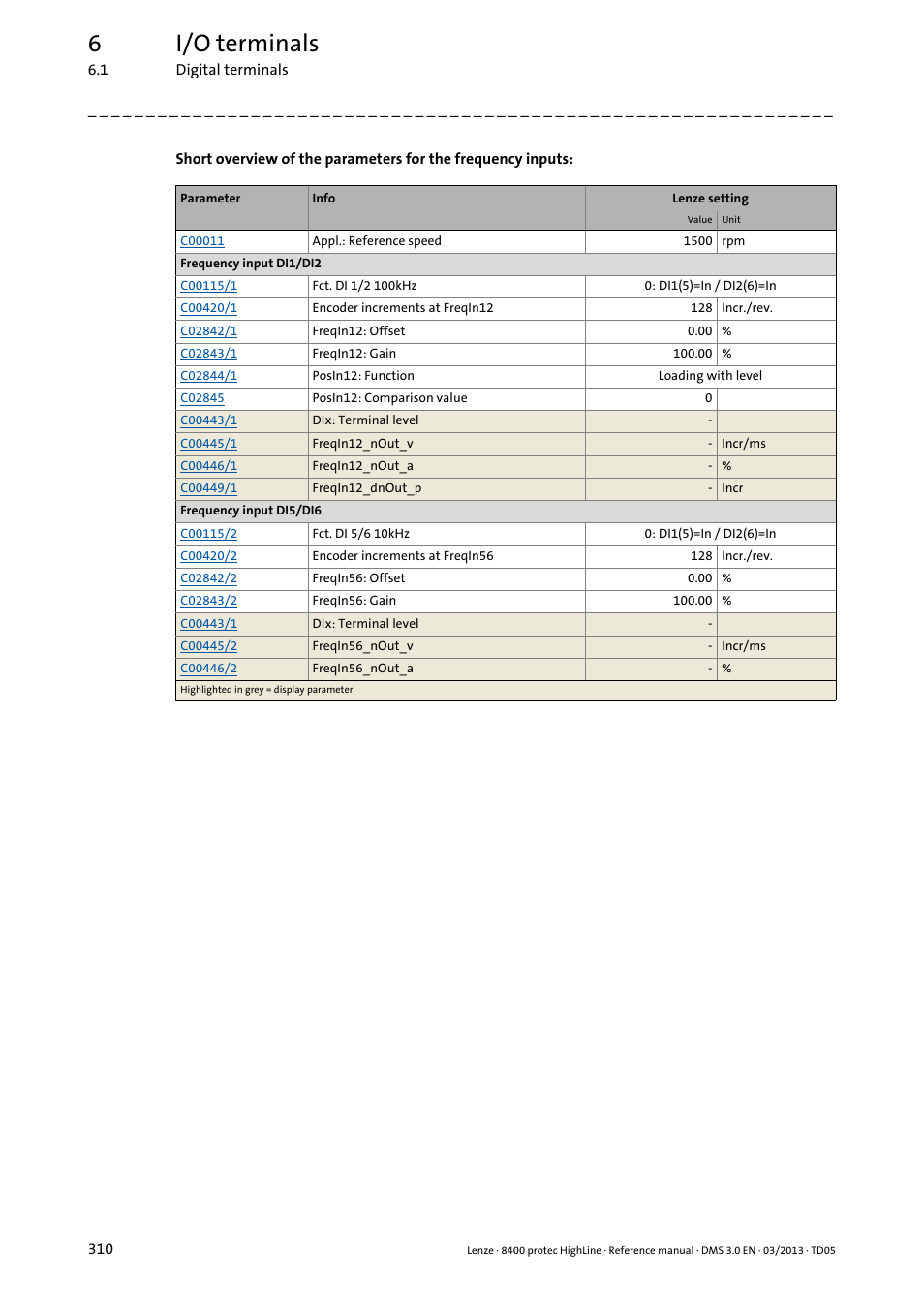 6i/o terminals | Lenze 8400 User Manual | Page 310 / 1494