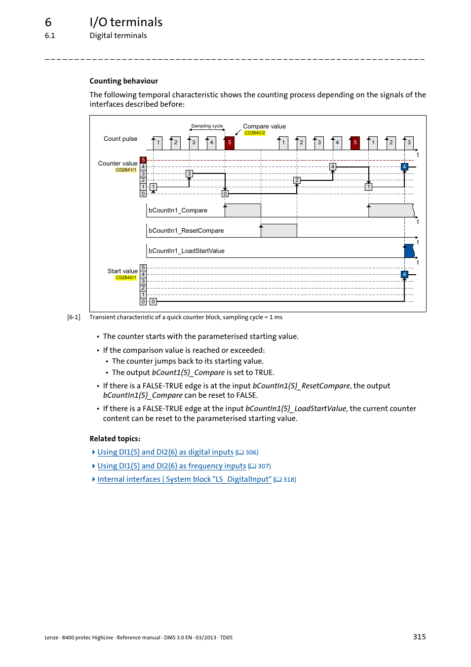 6i/o terminals | Lenze 8400 User Manual | Page 315 / 1494