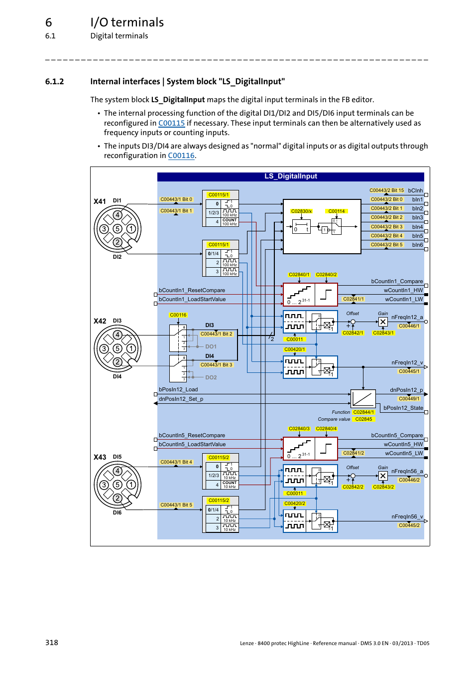 Ls_digitalinput, Syst, Puts at the | 6i/o terminals, 1 digital terminals 318, 6b'ljlwdo,qsxw | Lenze 8400 User Manual | Page 318 / 1494