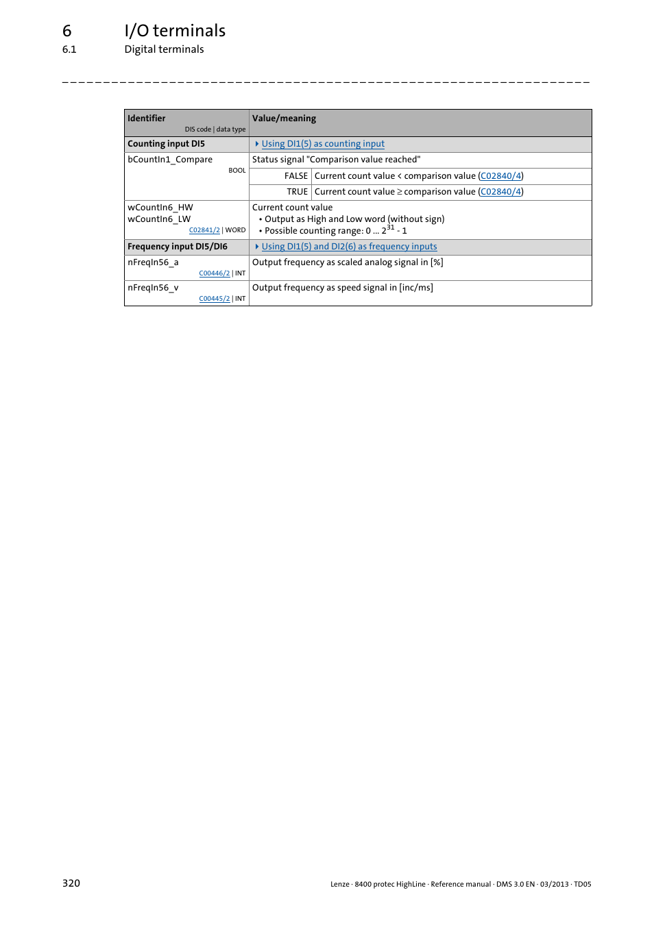 6i/o terminals | Lenze 8400 User Manual | Page 320 / 1494