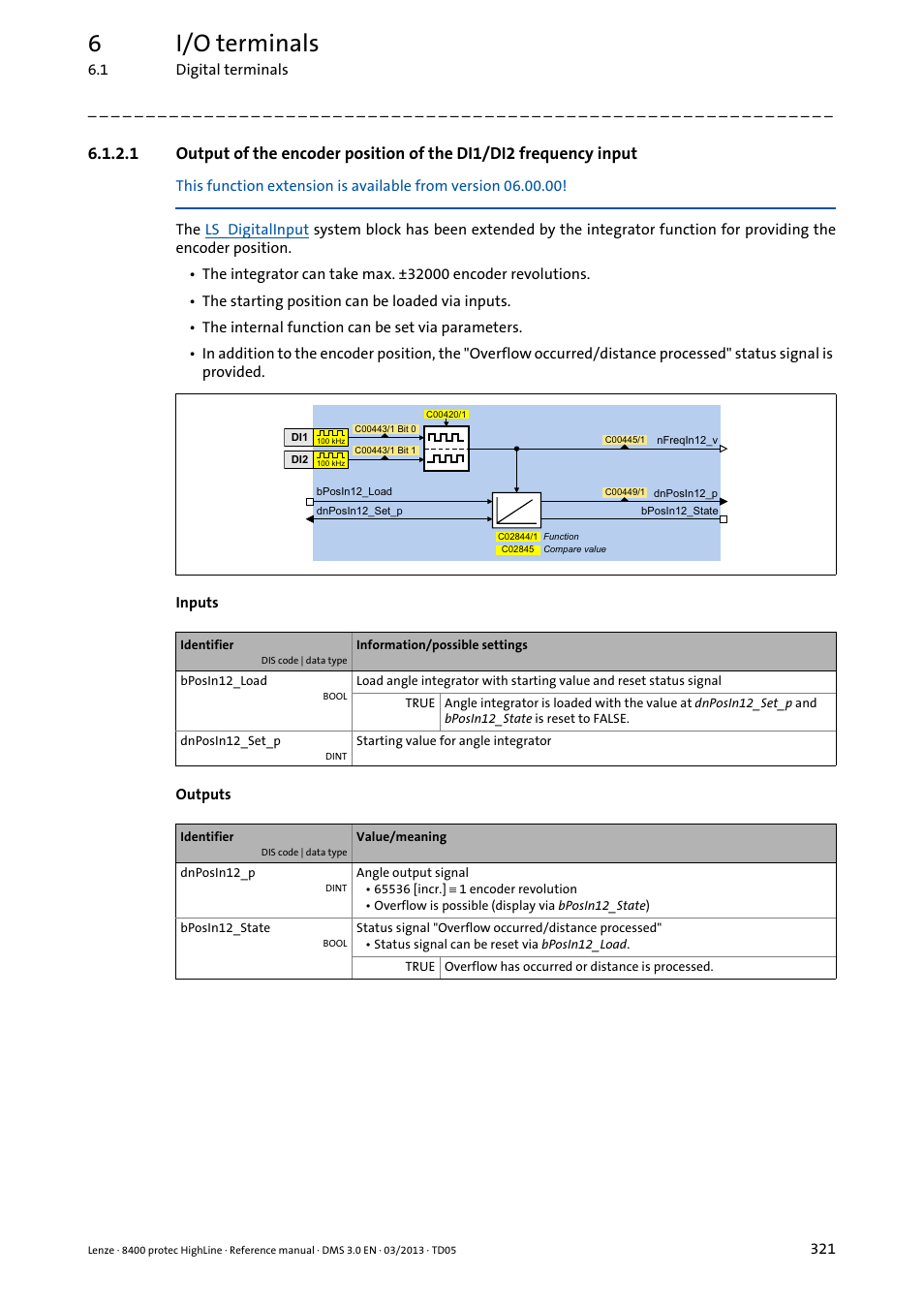 Output of the, Encoder position of the di1/di2 frequency input, 6i/o terminals | Lenze 8400 User Manual | Page 321 / 1494