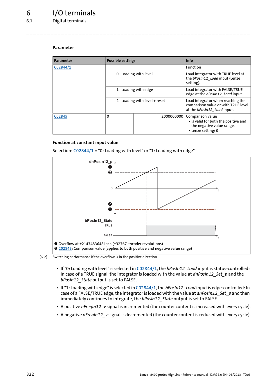 6i/o terminals | Lenze 8400 User Manual | Page 322 / 1494