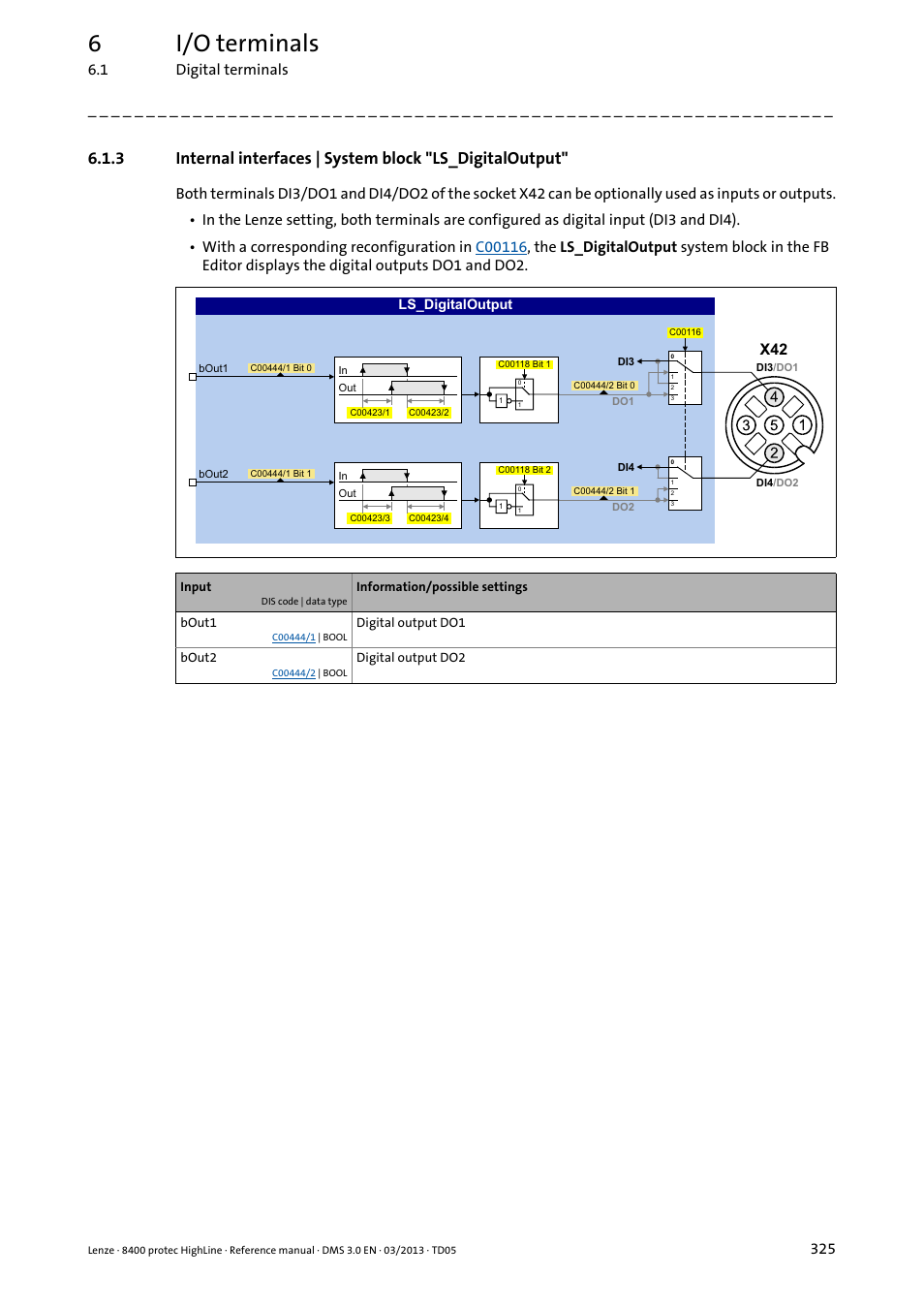 6i/o terminals, 1 digital terminals | Lenze 8400 User Manual | Page 325 / 1494