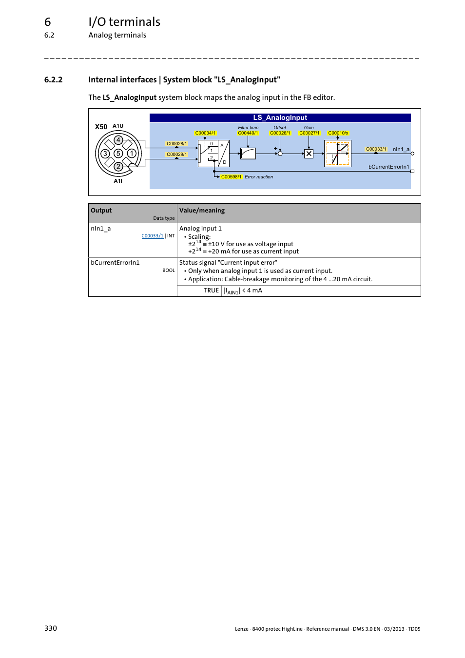 Internal interfaces | system block "ls_analoginput, 6i/o terminals | Lenze 8400 User Manual | Page 330 / 1494