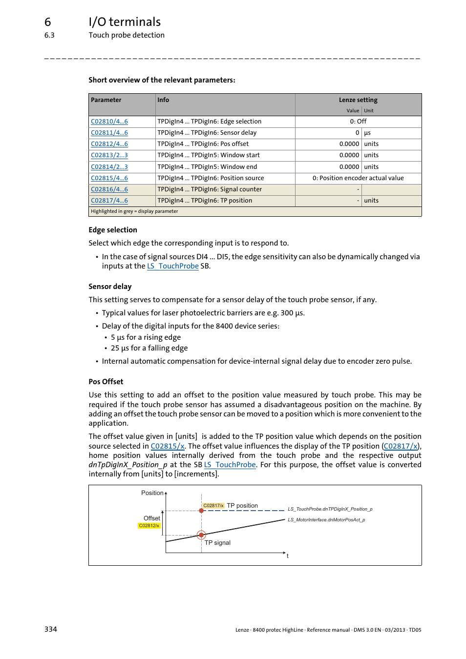 6i/o terminals | Lenze 8400 User Manual | Page 334 / 1494