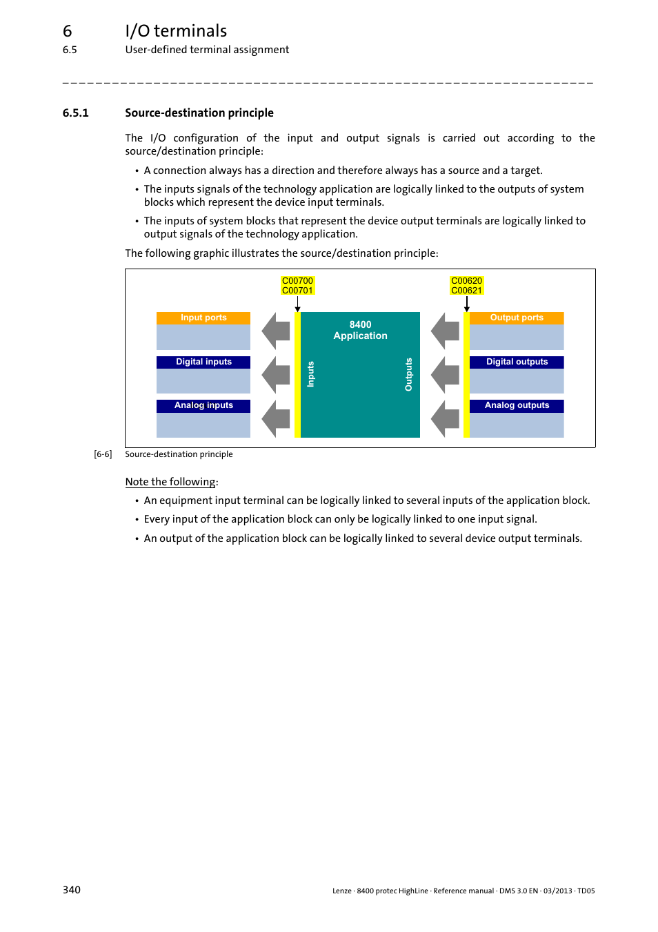 1 source-destination principle, Source-destination principle, 6i/o terminals | Ssolndwlrq | Lenze 8400 User Manual | Page 340 / 1494