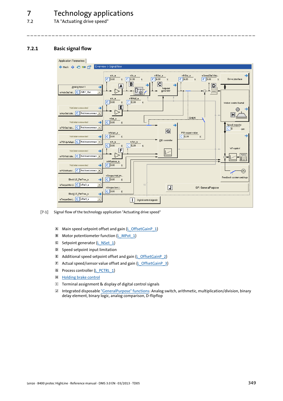 1 basic signal flow, Basic signal flow, 7technology applications | Lenze 8400 User Manual | Page 349 / 1494