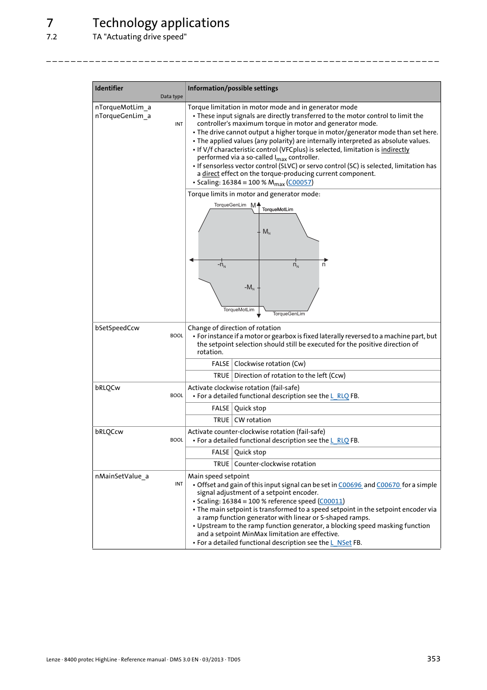 7technology applications | Lenze 8400 User Manual | Page 353 / 1494