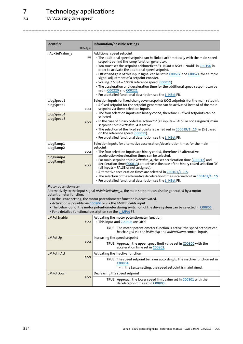 7technology applications | Lenze 8400 User Manual | Page 354 / 1494