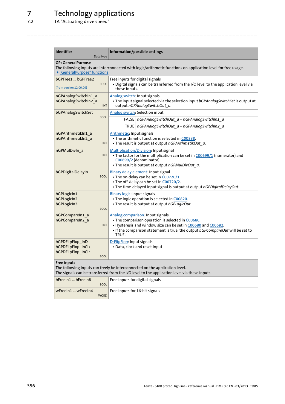 7technology applications | Lenze 8400 User Manual | Page 356 / 1494