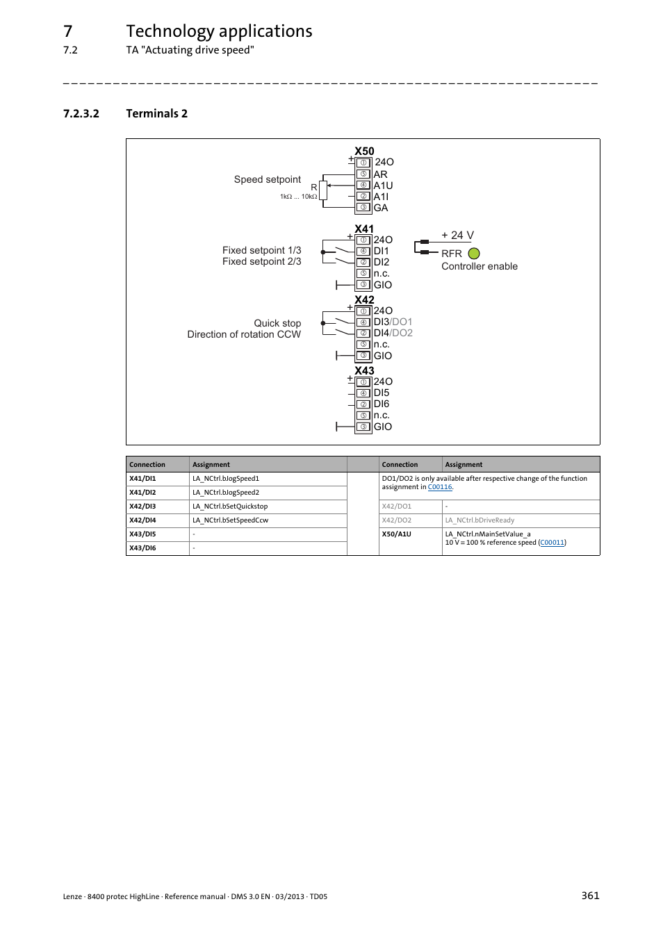 2 terminals 2, Terminals 2, 7technology applications | Lenze 8400 User Manual | Page 361 / 1494