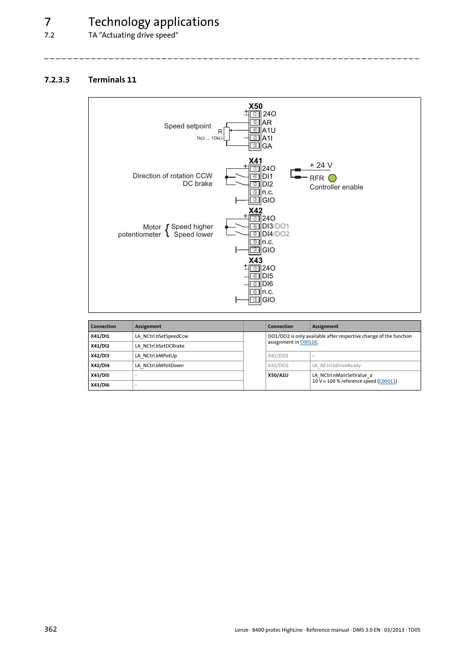 3 terminals 11, Terminals 11, 7technology applications | Lenze 8400 User Manual | Page 362 / 1494