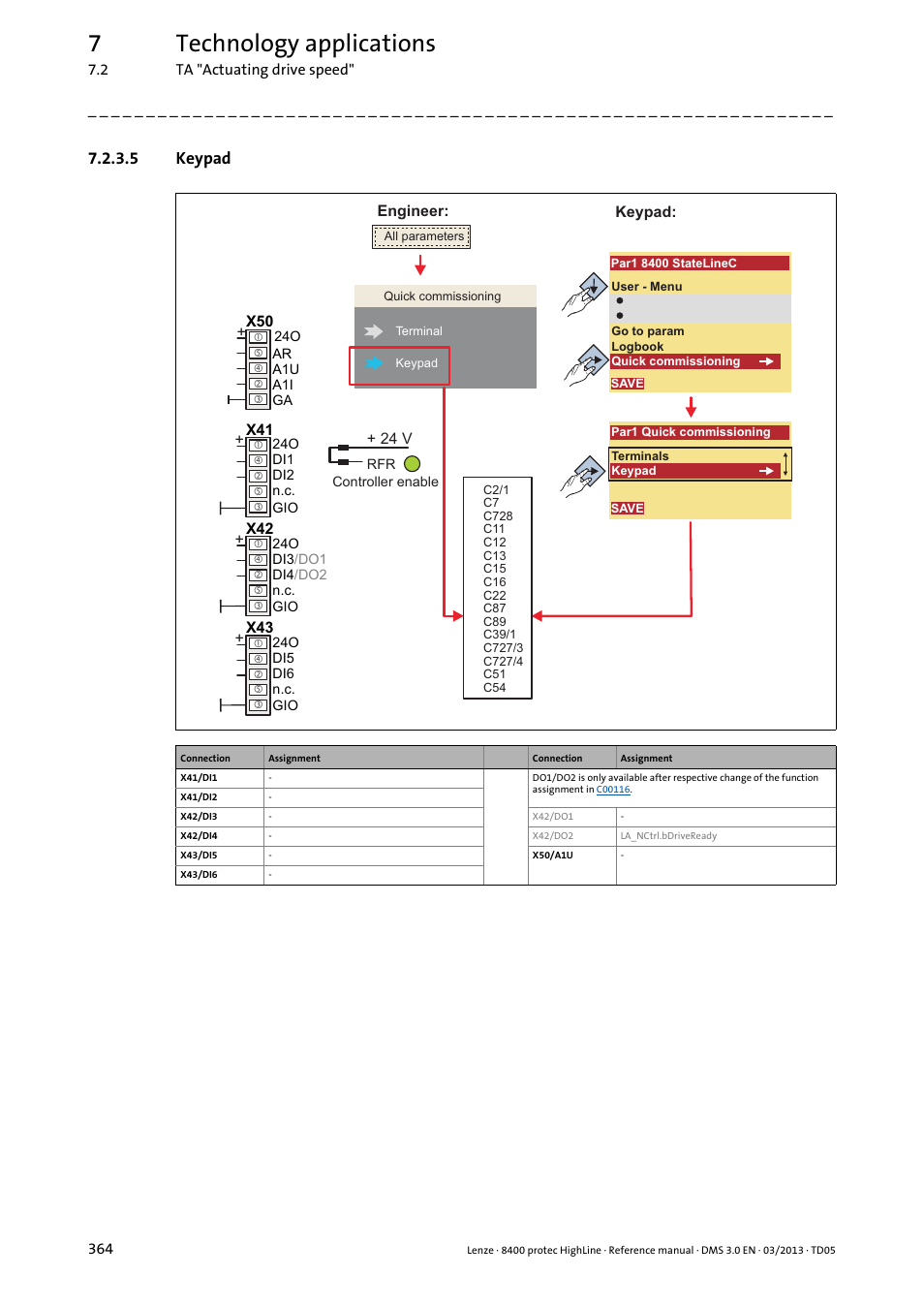 5 keypad, Keypad, 7technology applications | Lenze 8400 User Manual | Page 364 / 1494