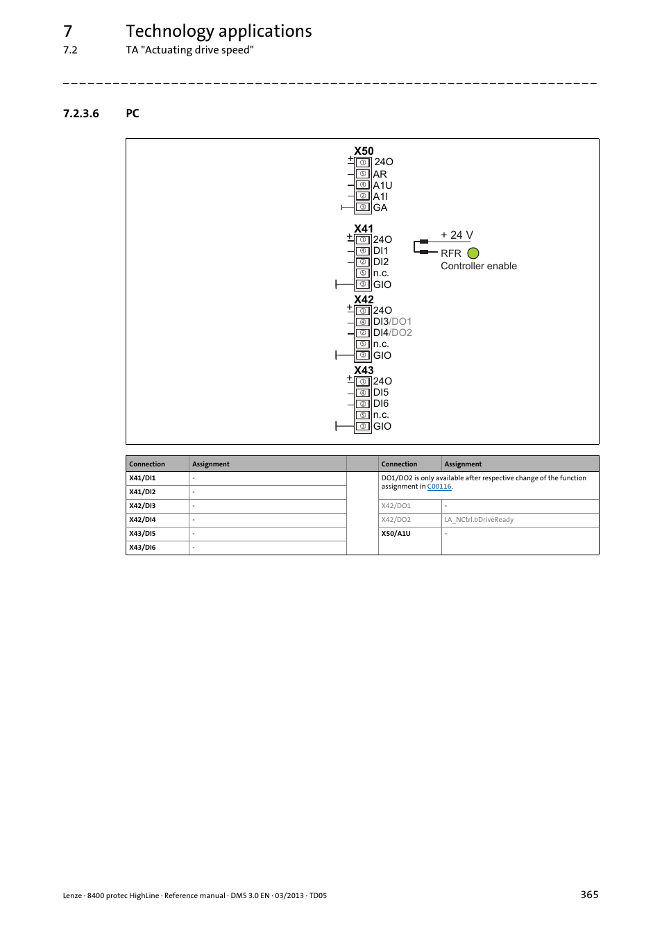 6 pc, 7technology applications | Lenze 8400 User Manual | Page 365 / 1494