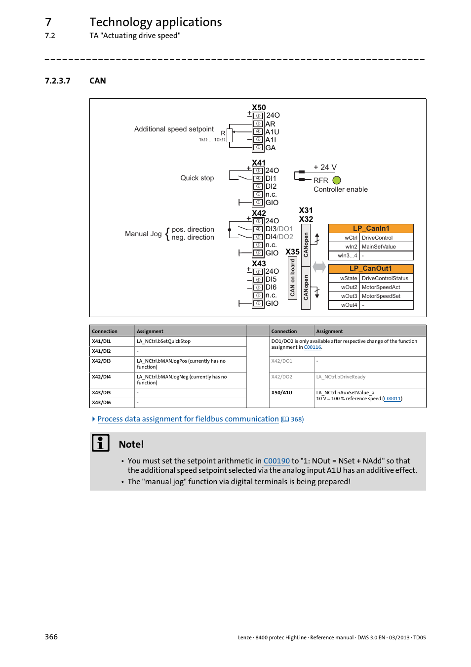 7 can, 7technology applications | Lenze 8400 User Manual | Page 366 / 1494