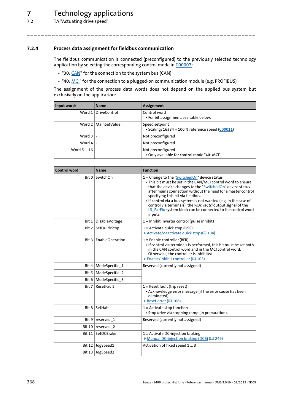 Process data assignment for fieldbus communication, 7technology applications | Lenze 8400 User Manual | Page 368 / 1494