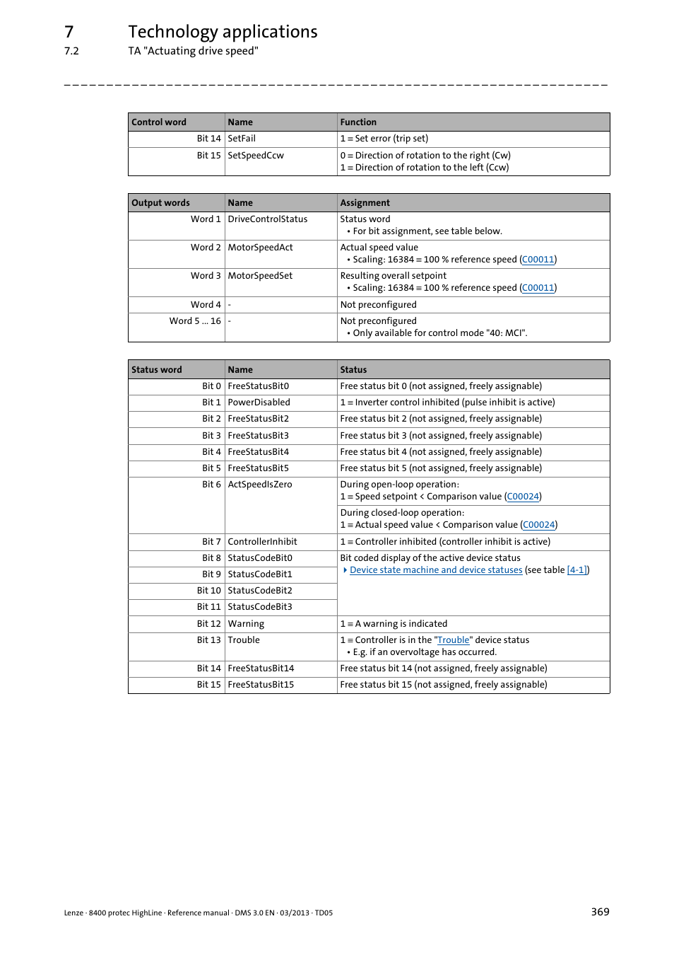 7technology applications | Lenze 8400 User Manual | Page 369 / 1494