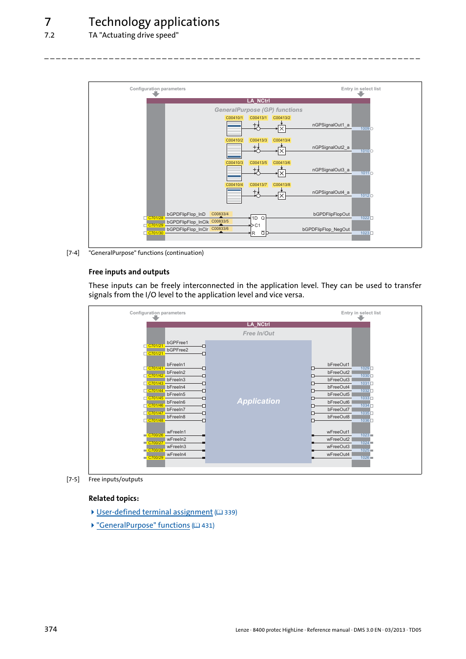 7technology applications, Application, 2 ta "actuating drive speed" 374 | Related topics:  user-defined terminal assignment, Generalpurpose" functions | Lenze 8400 User Manual | Page 374 / 1494