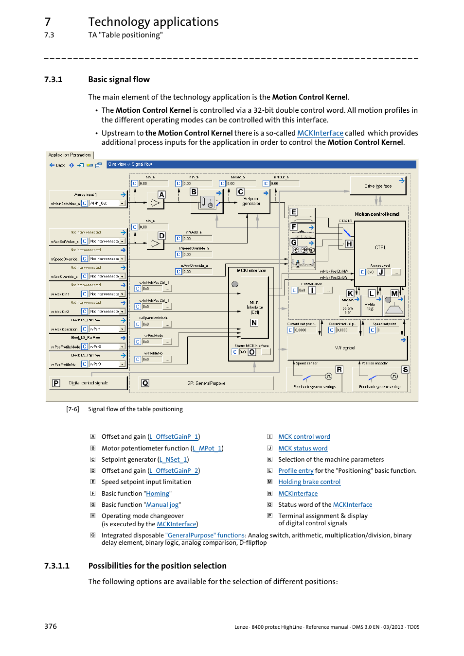 1 basic signal flow, 1 possibilities for the position selection, Basic signal flow | Possibilities for the position selection, 7technology applications | Lenze 8400 User Manual | Page 376 / 1494