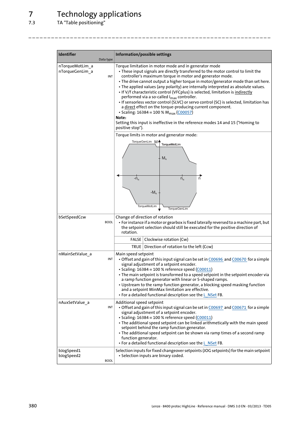 7technology applications | Lenze 8400 User Manual | Page 380 / 1494