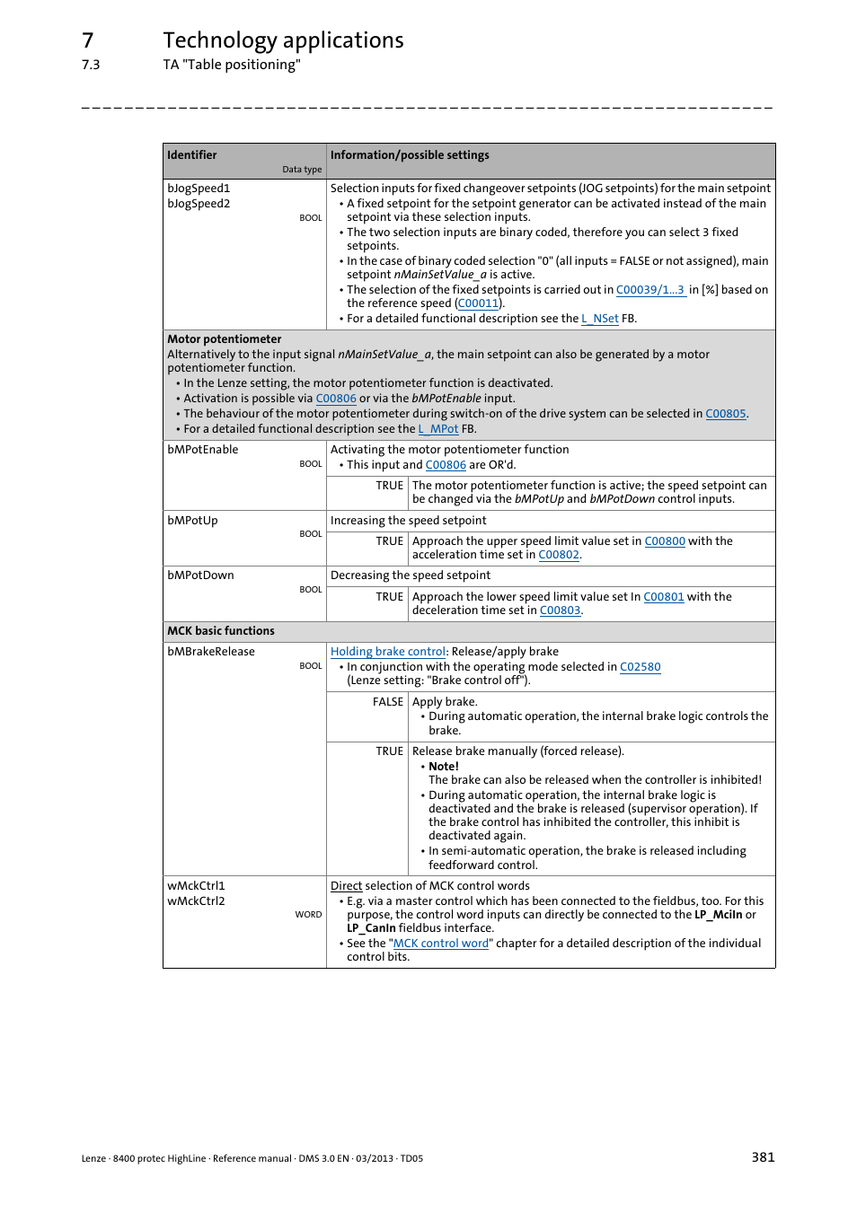 7technology applications | Lenze 8400 User Manual | Page 381 / 1494