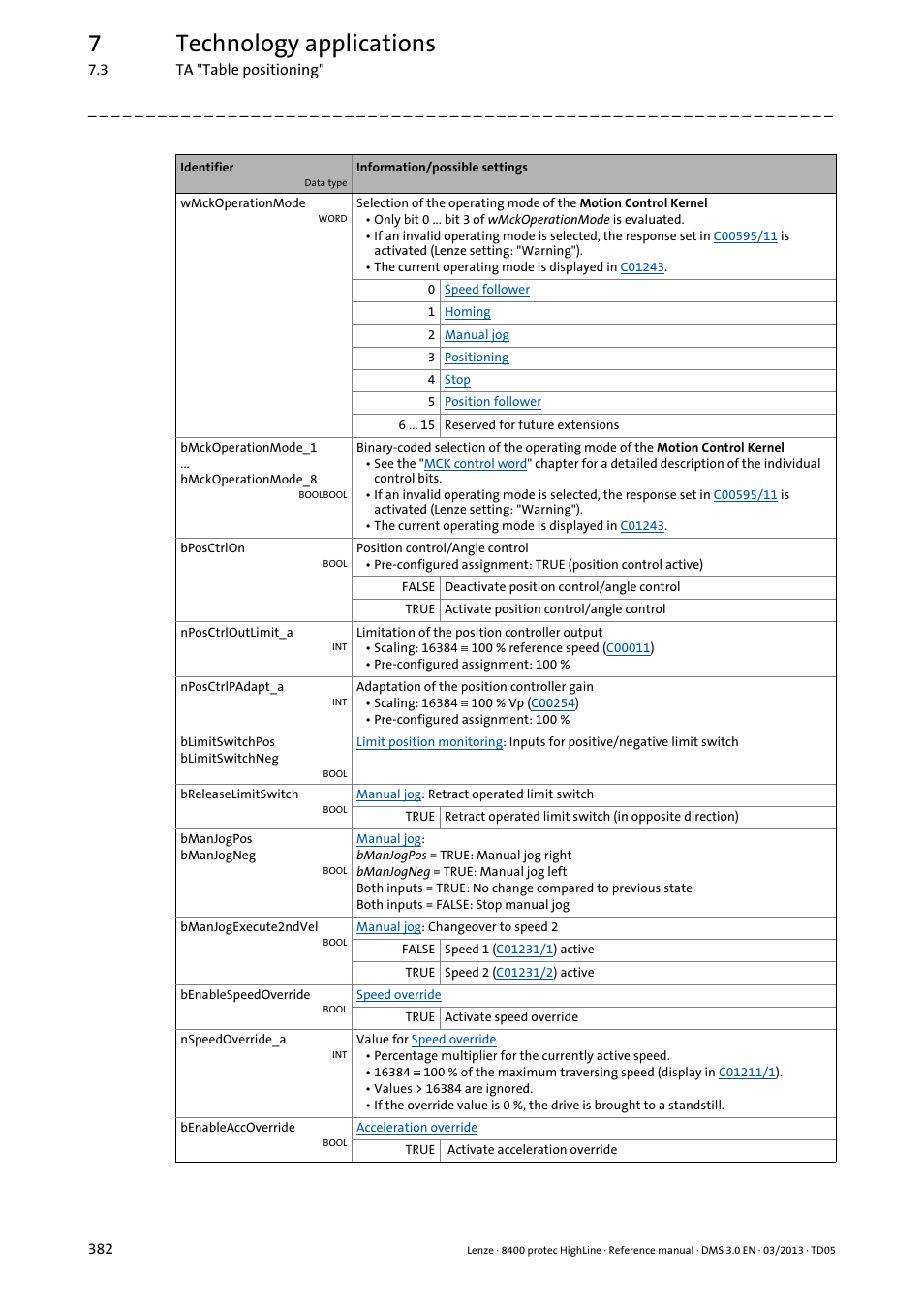 7technology applications | Lenze 8400 User Manual | Page 382 / 1494