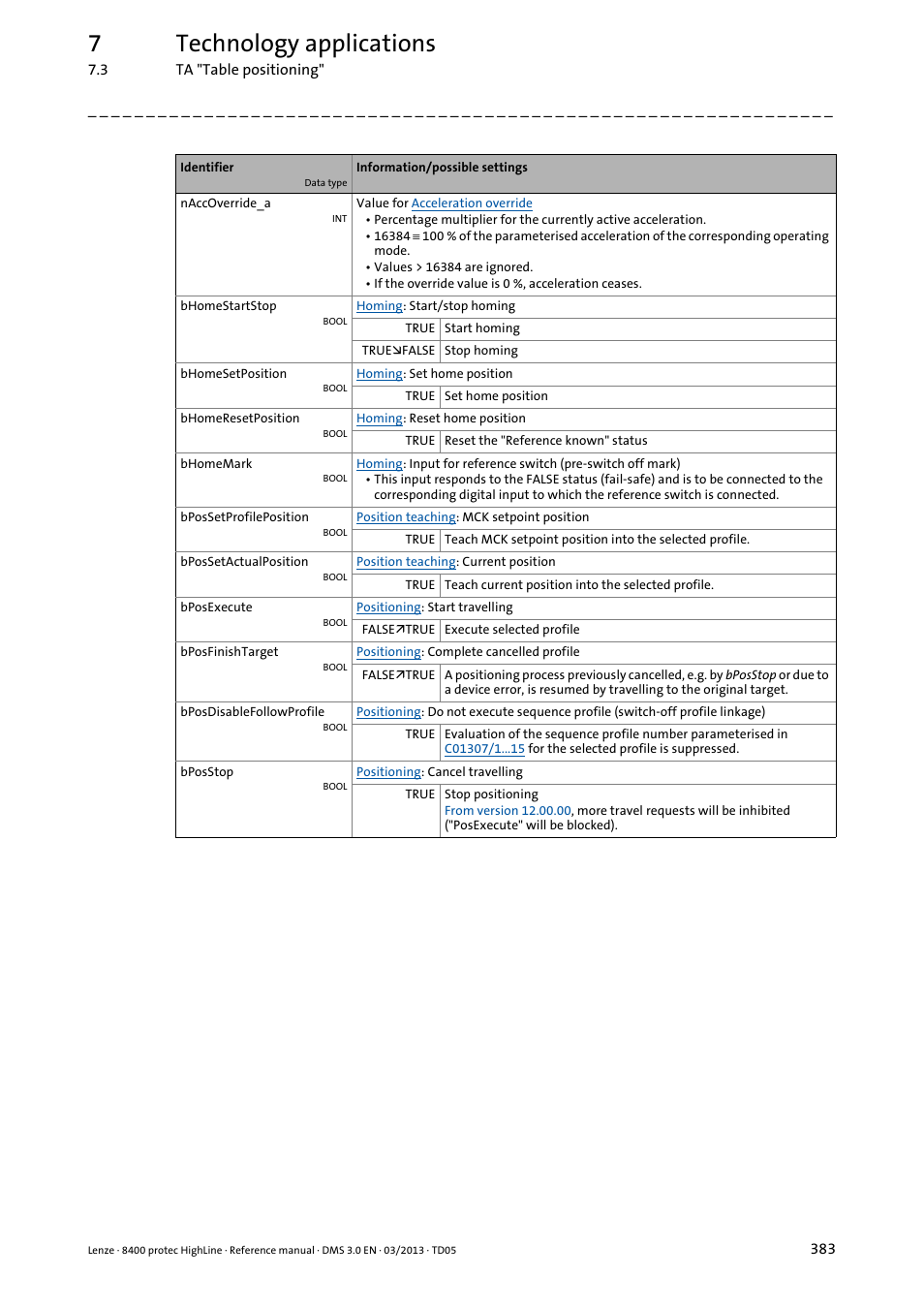 7technology applications | Lenze 8400 User Manual | Page 383 / 1494