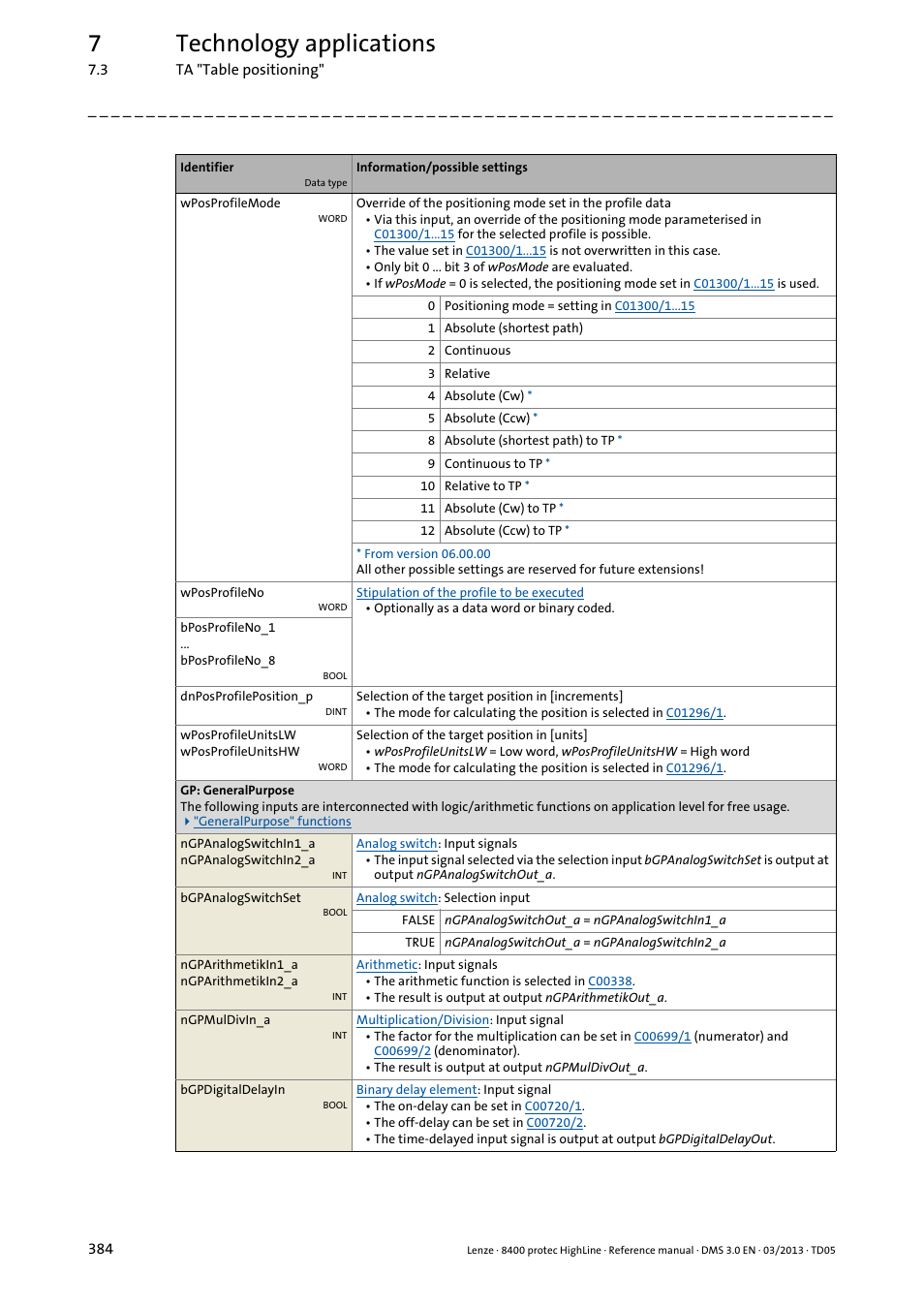 7technology applications | Lenze 8400 User Manual | Page 384 / 1494