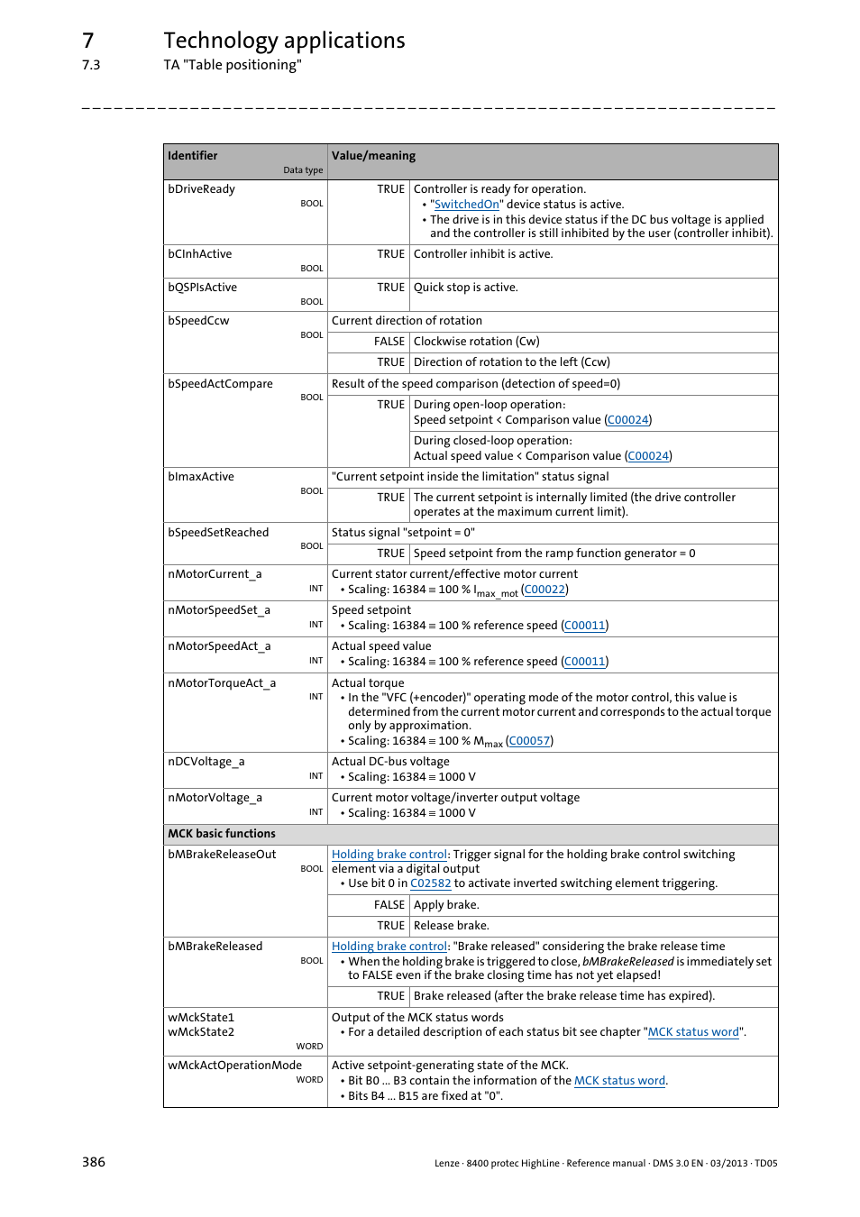 7technology applications | Lenze 8400 User Manual | Page 386 / 1494