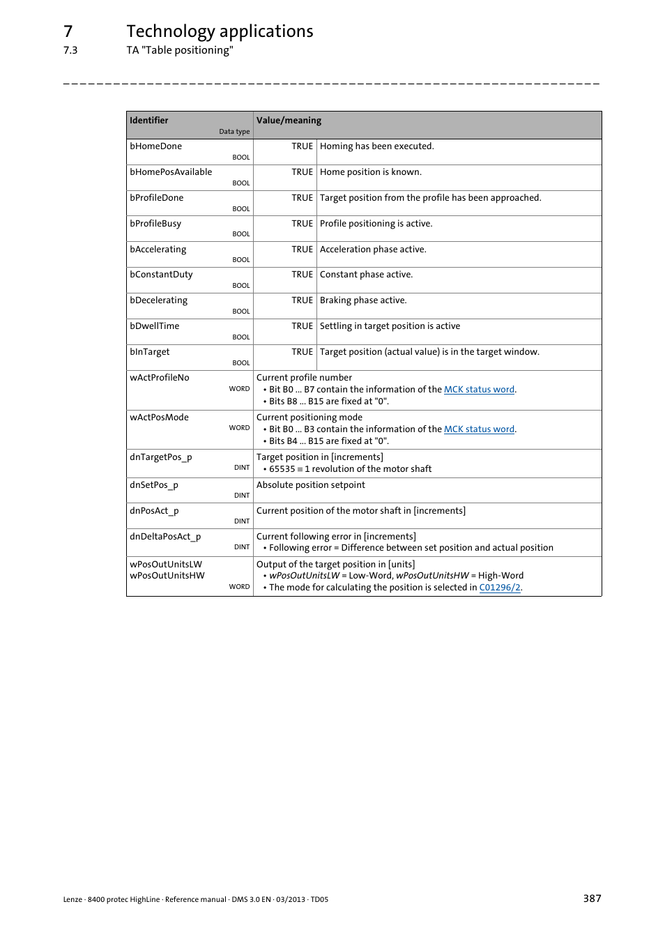 7technology applications | Lenze 8400 User Manual | Page 387 / 1494