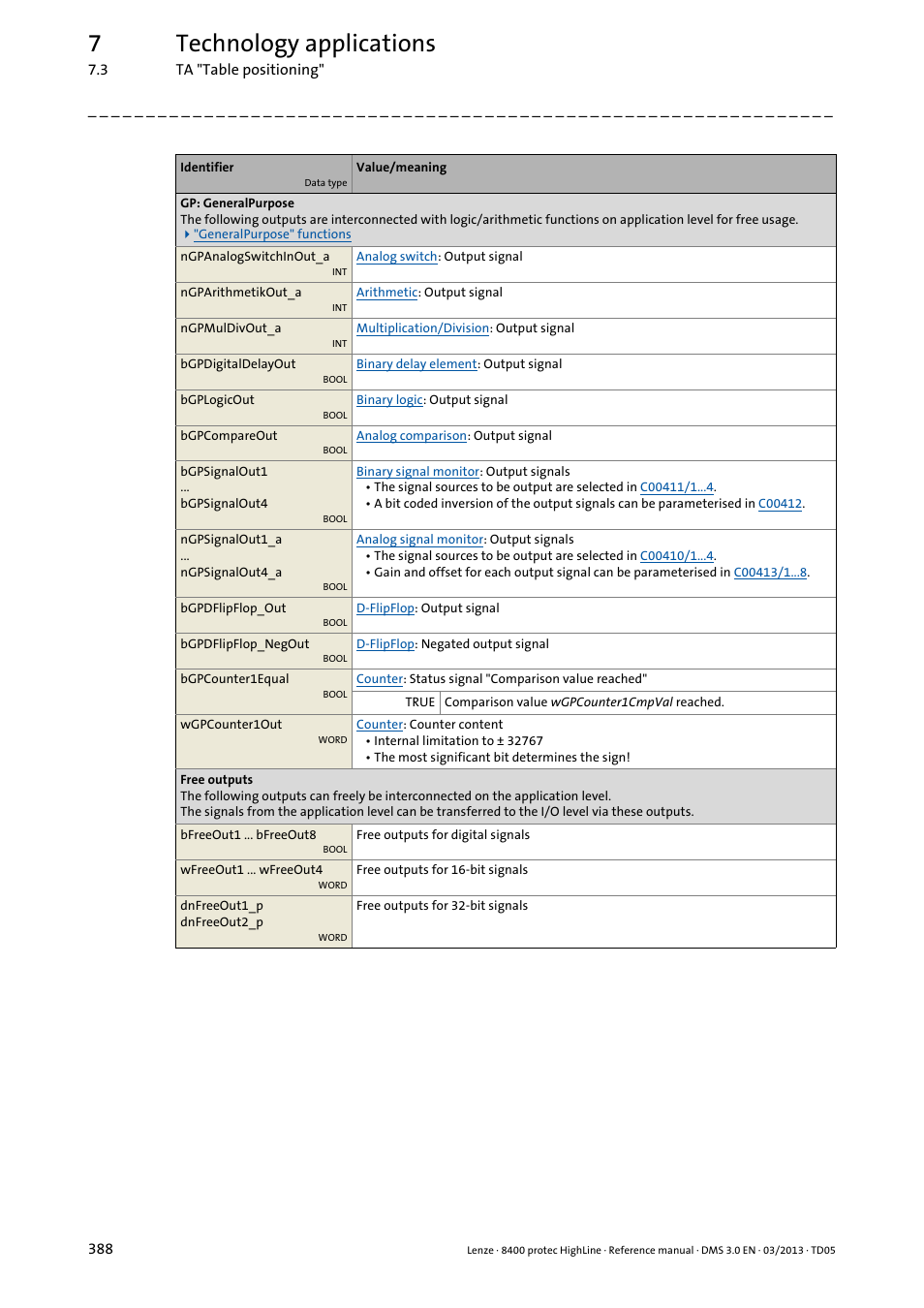 7technology applications | Lenze 8400 User Manual | Page 388 / 1494