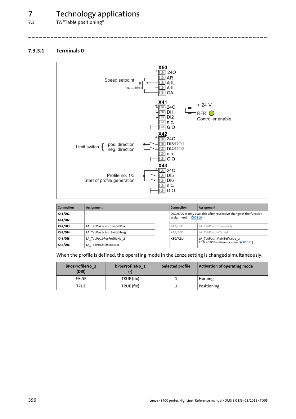 1 terminals 0, Terminals 0, 7technology applications | Lenze 8400 User Manual | Page 390 / 1494