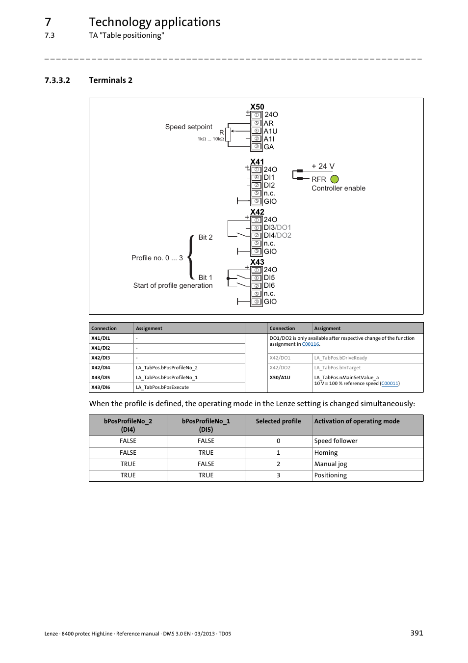 2 terminals 2, Terminals 2, 7technology applications | Lenze 8400 User Manual | Page 391 / 1494