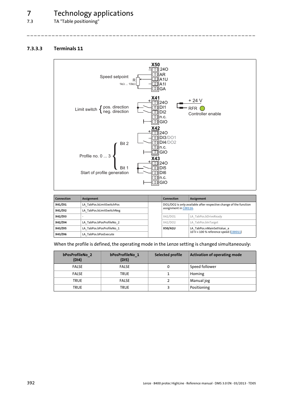 3 terminals 11, Terminals 11, 7technology applications | Lenze 8400 User Manual | Page 392 / 1494